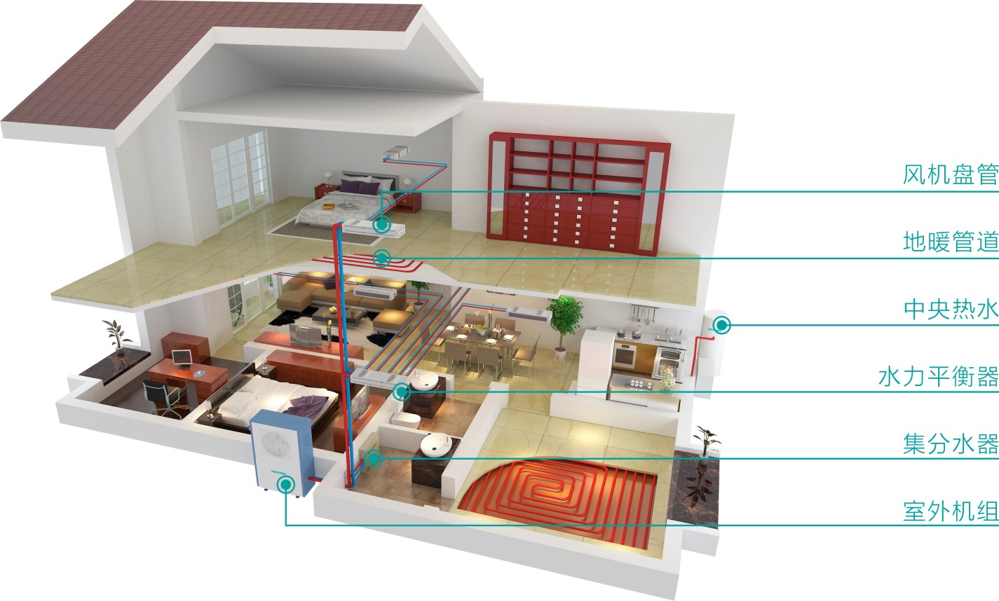 空氣能熱泵 空氣能熱泵